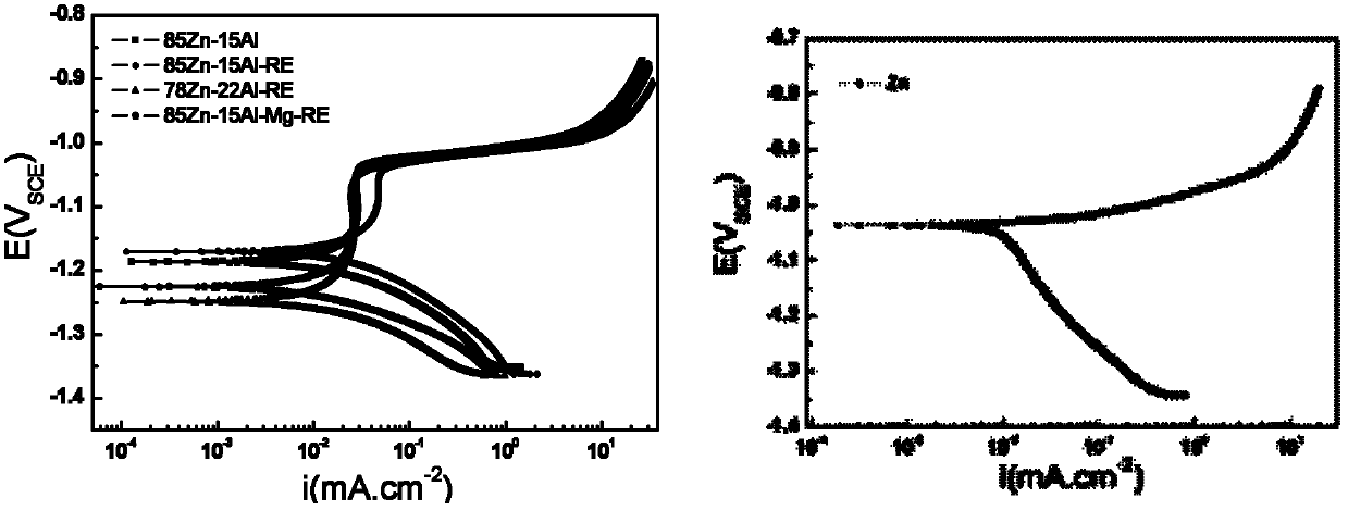 Iron-based pipe comprising anticorrosive coating