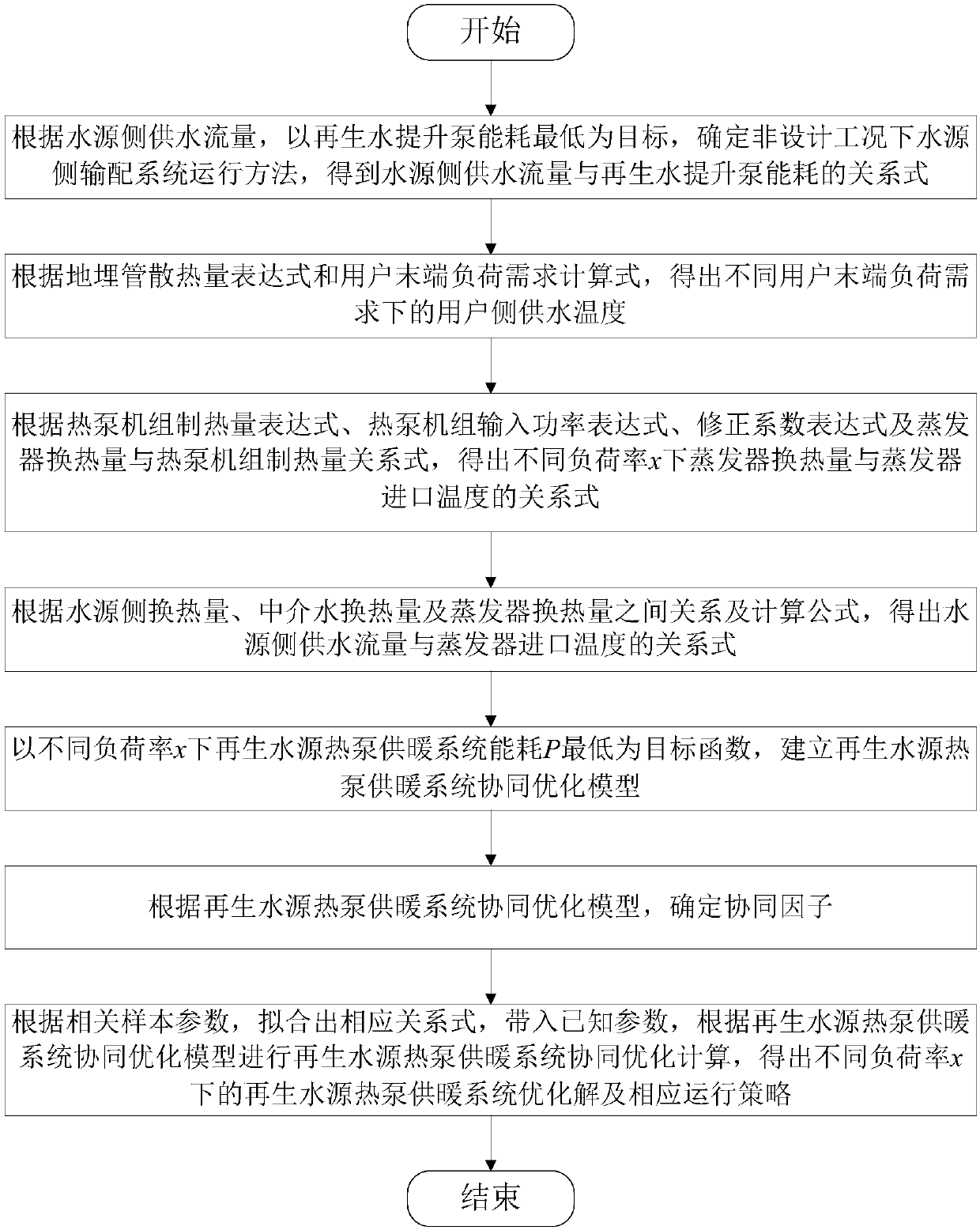 Collaborative optimization operation method of regenerated water source heat pump heating system