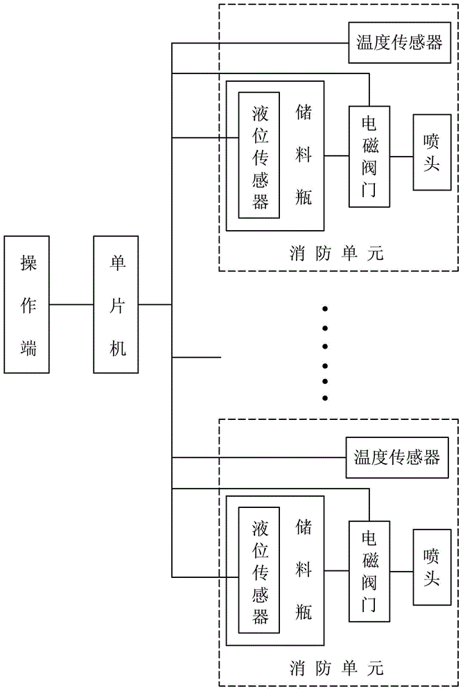 Automatic explosion-proof fire-extinguishing device