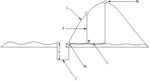 Construction method for reforming overall topography by determining elevations by adopting garden path foundation trench excavation