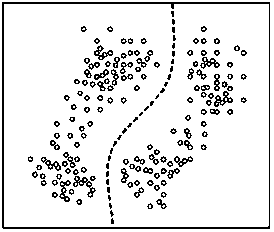 Clustering method