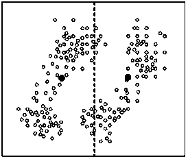 Clustering method