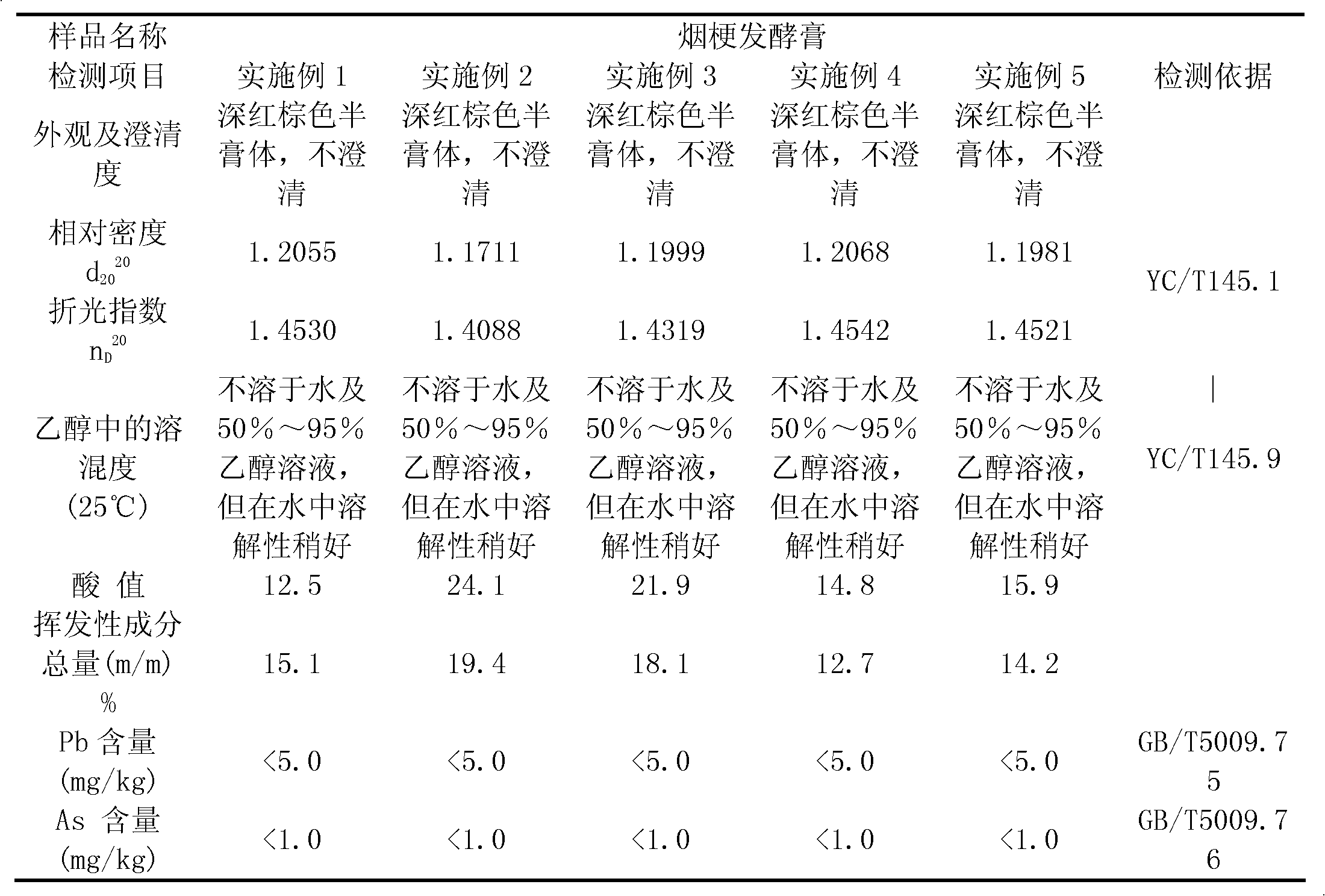 Method of making special cigarette flavors with tobacco stems