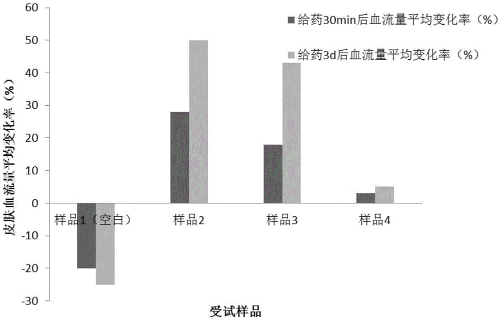 Traditional Chinese medicine composition and preparation method and application thereof