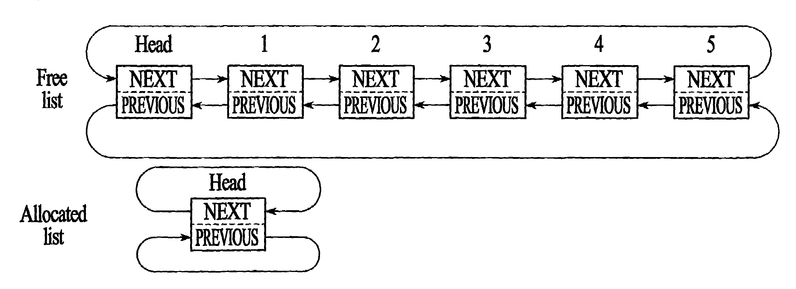 Method, system, and computer program product for managing a re-usable resource with linked list groups