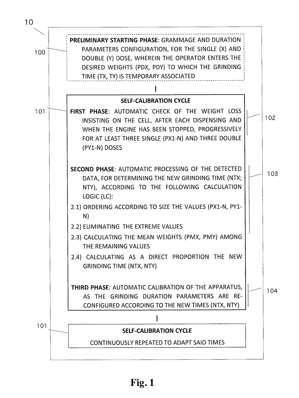 Process and apparatus for grinding and dosing coffee beans with automatic and continuous dose calibration