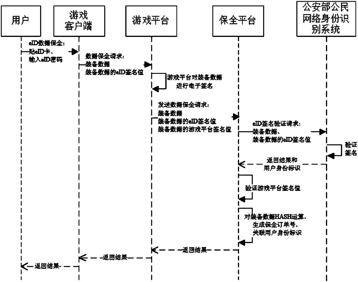 Virtual asset protection method and device and server