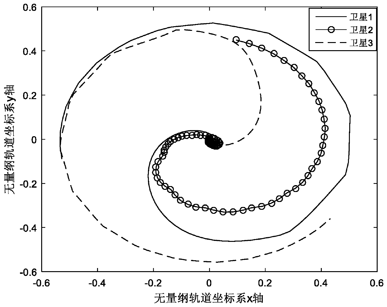 Stable expansion control method for space tethered formation