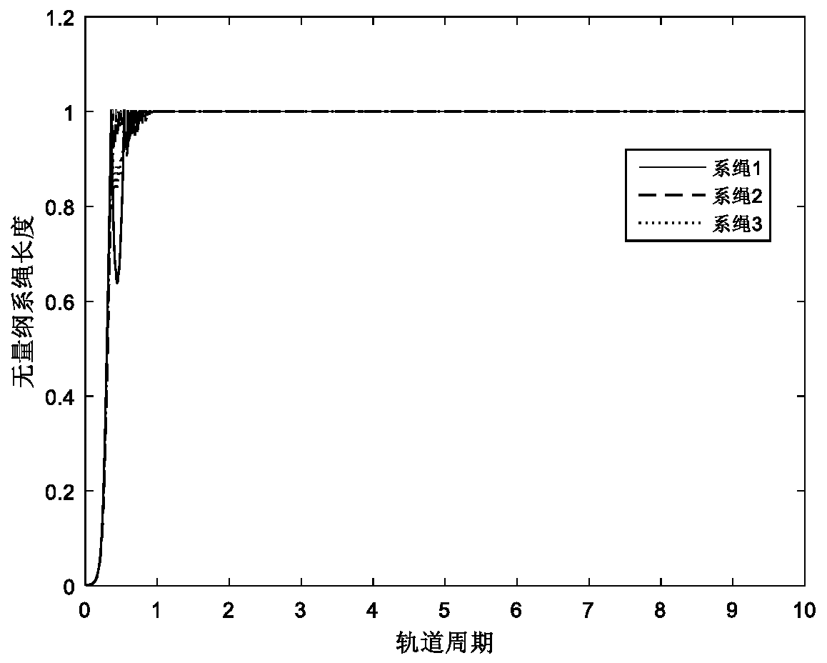 Stable expansion control method for space tethered formation