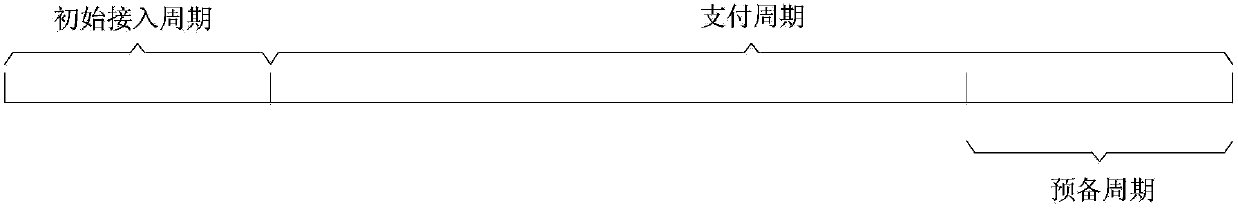 Single-point payment wireless router connecting system