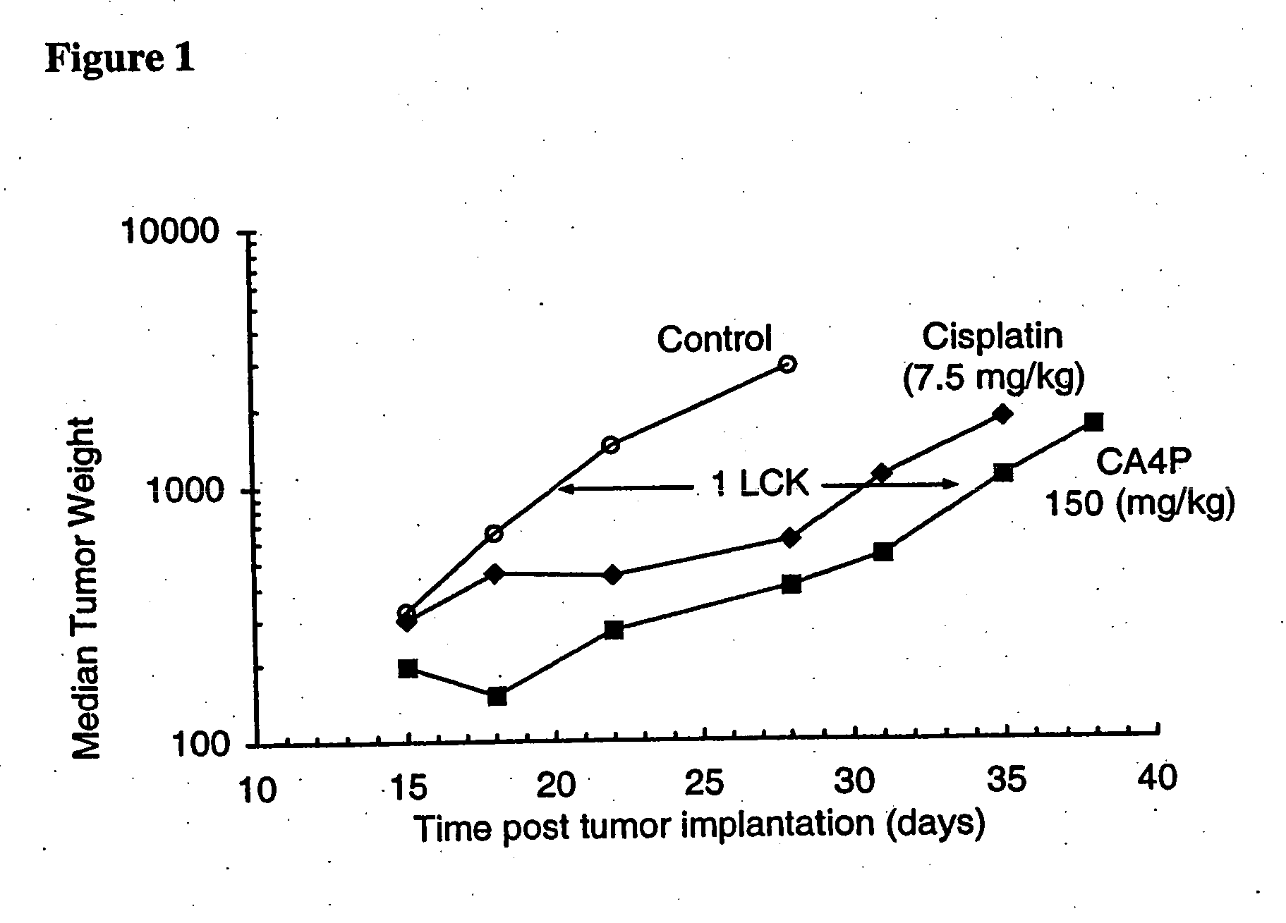 Methods for modulating tumor growth and metastasis