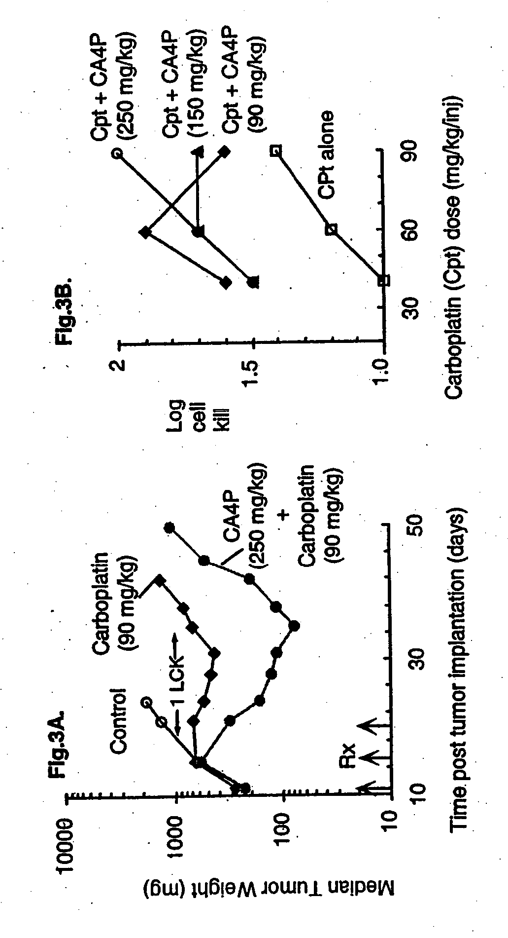 Methods for modulating tumor growth and metastasis