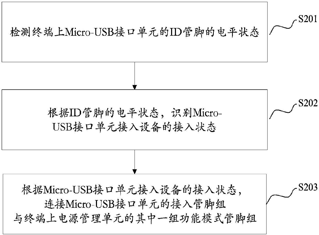 Interface adaption method, terminal and computer readable storage medium