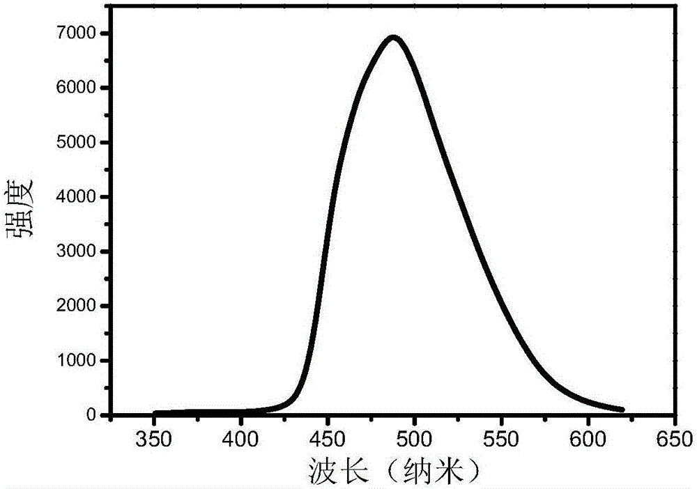 Intercalated structure nano material with room-temperature long-afterglow luminescence property and preparation method thereof