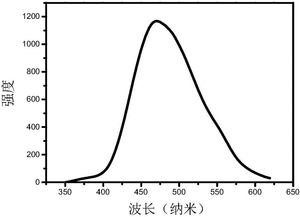 Intercalated structure nano material with room-temperature long-afterglow luminescence property and preparation method thereof