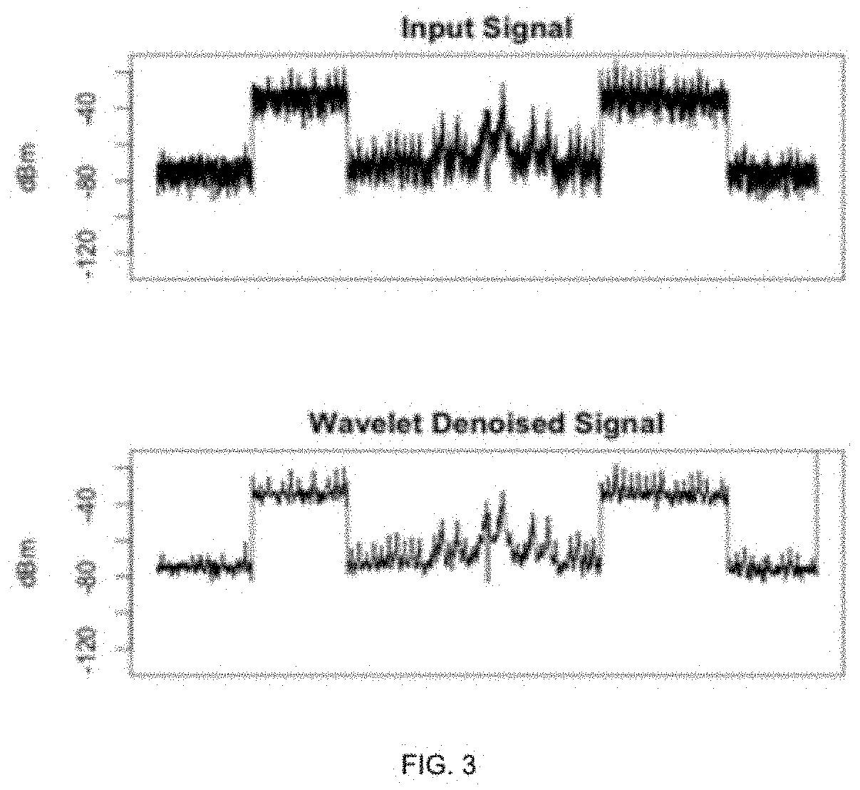 Method to identify acoustic sources for Anti-submarine warfare