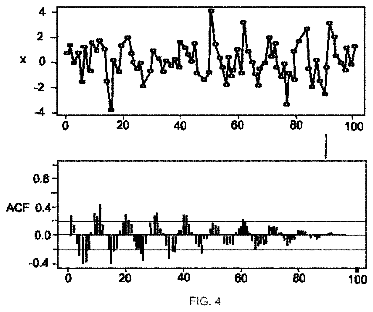 Method to identify acoustic sources for Anti-submarine warfare