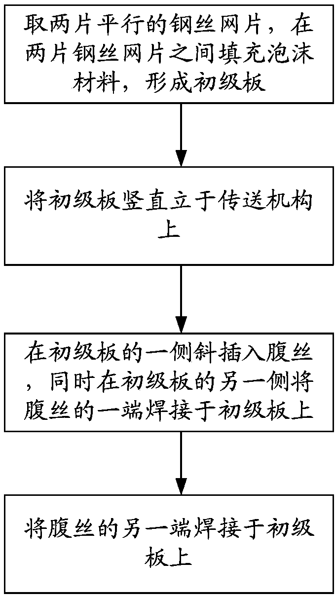 CL grid plate production method