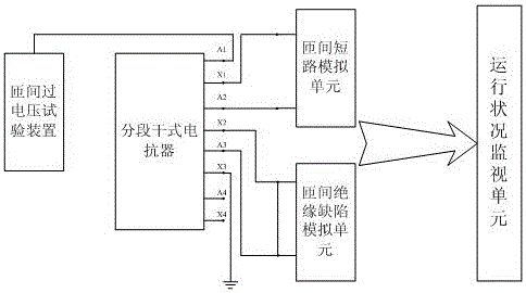 Dry-type hollow reactor turn-to-turn test device performance checking system and method