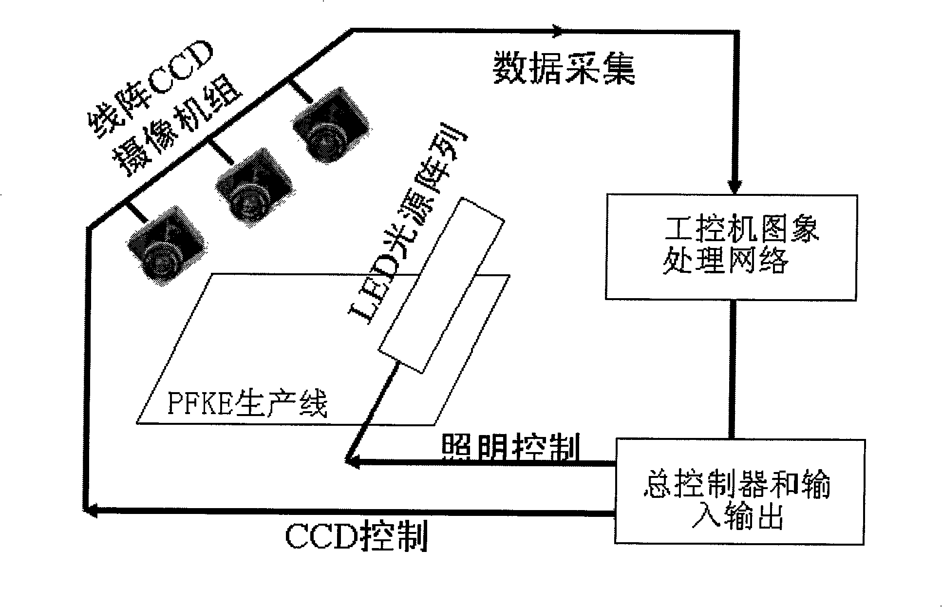 On-line fault detection system and method for fluoroplastic thin film