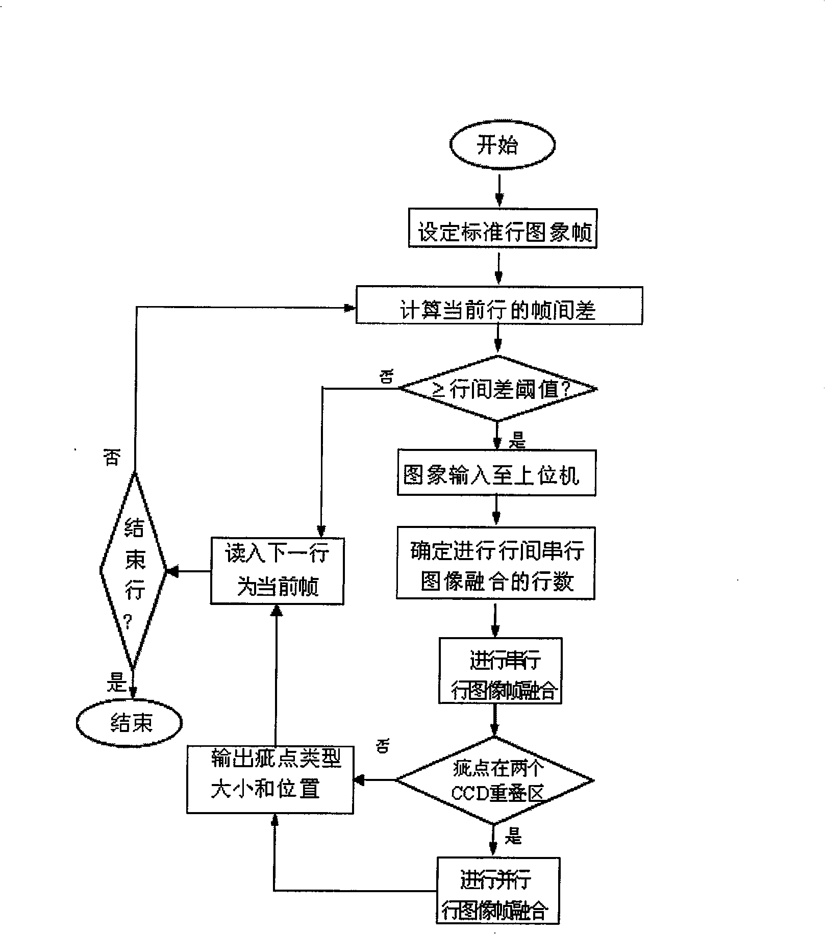 On-line fault detection system and method for fluoroplastic thin film