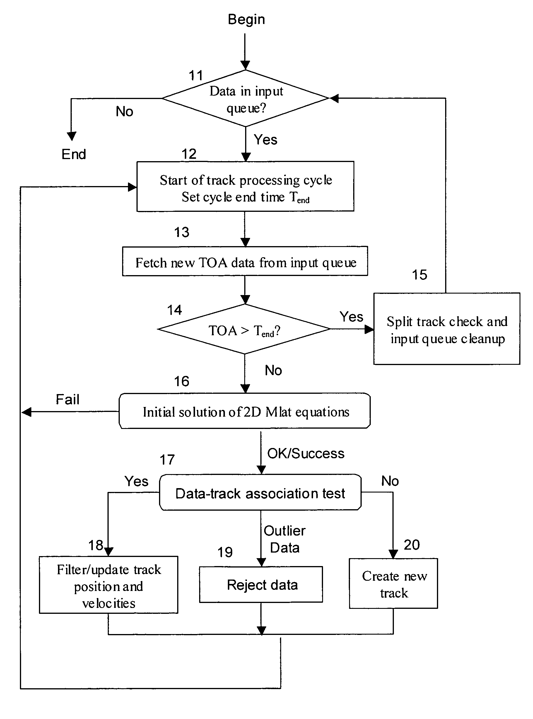 Method and apparatus for accurate aircraft and vehicle tracking