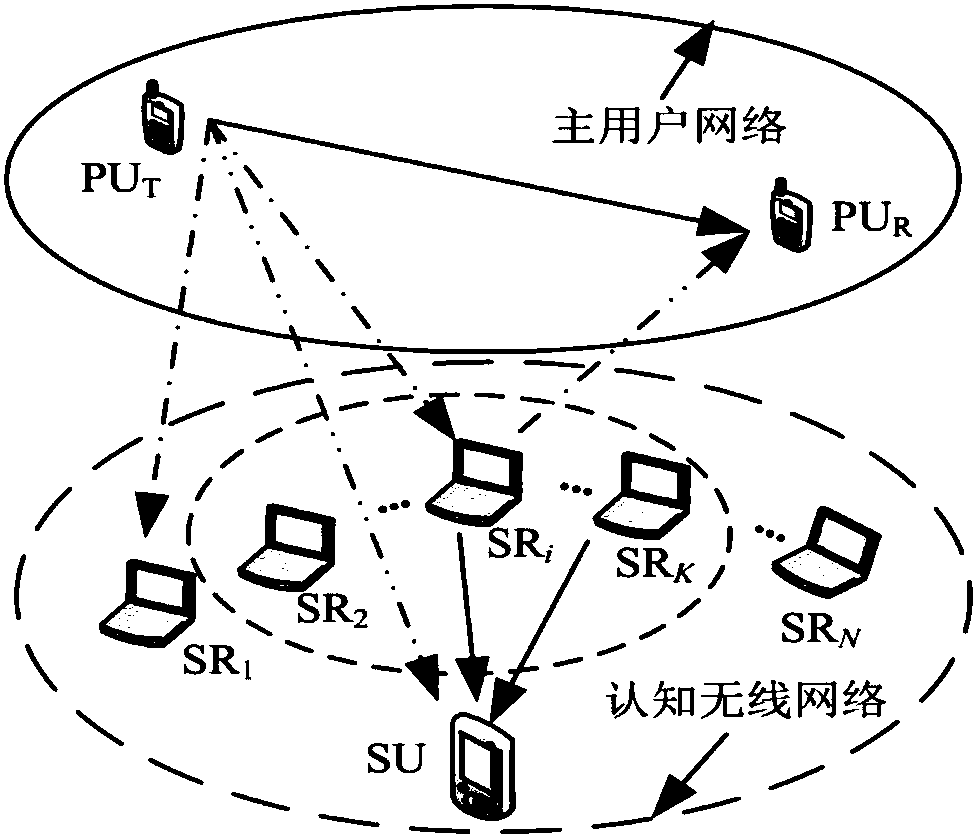 Spectrum sensing and information transmission method with energy collection in cognitive wireless network