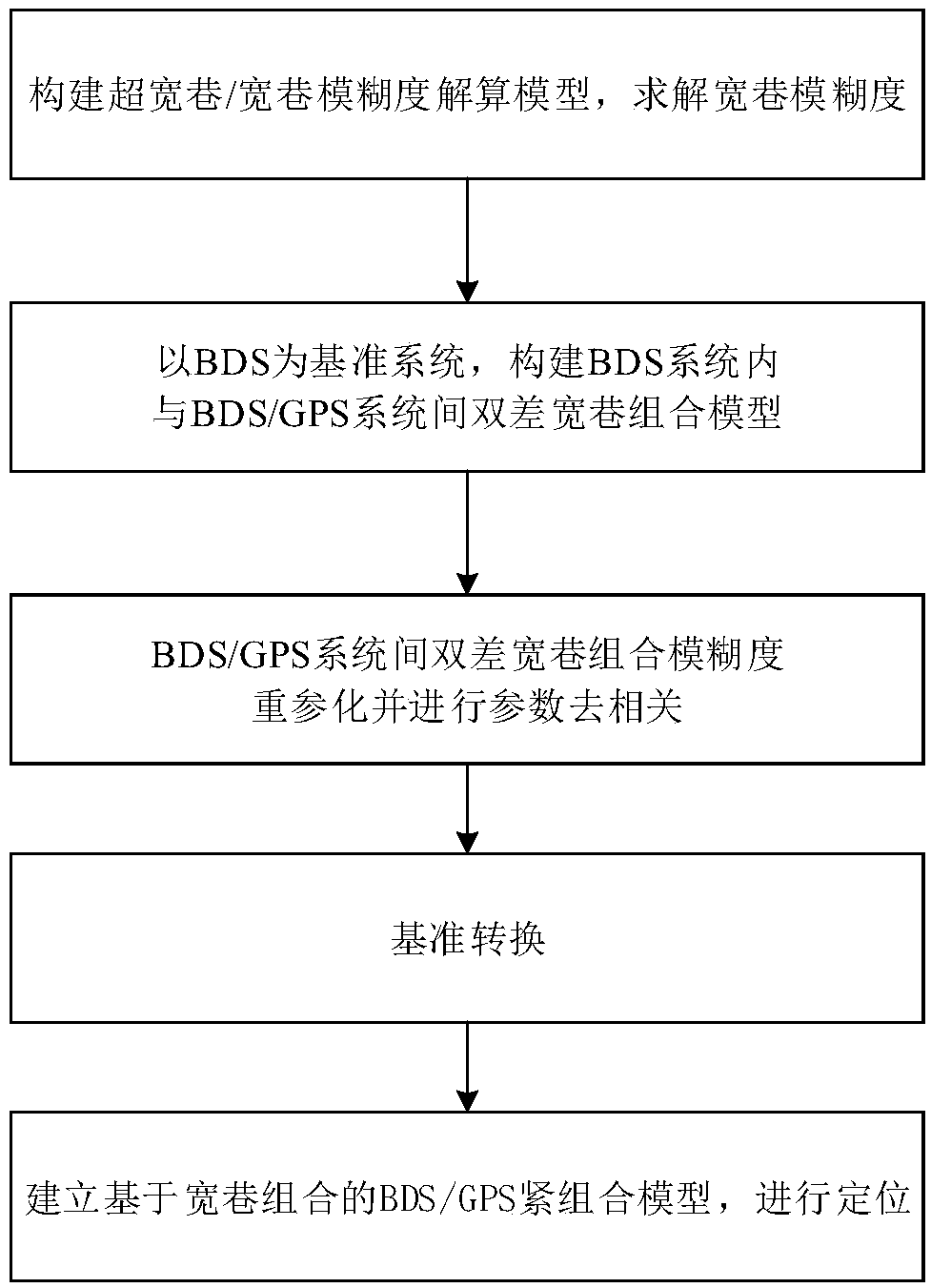 Three-frequency wide lane compact combination positioning method for BDS and GPS integration