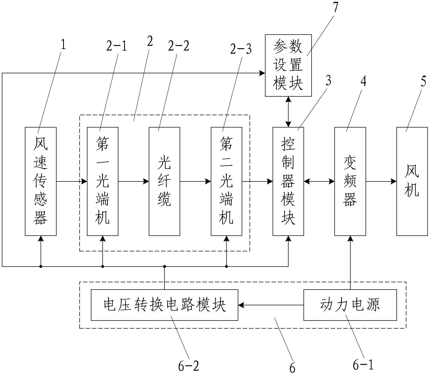 Energy-saving running control system and method for tunnel construction ventilation system