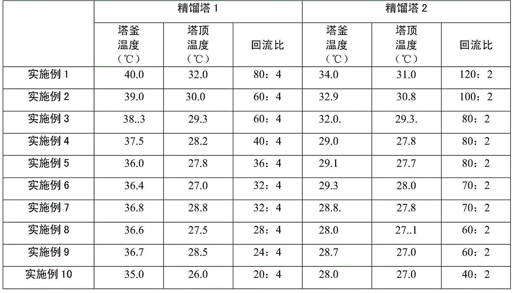 A method of preparing high-purity 1-pentene