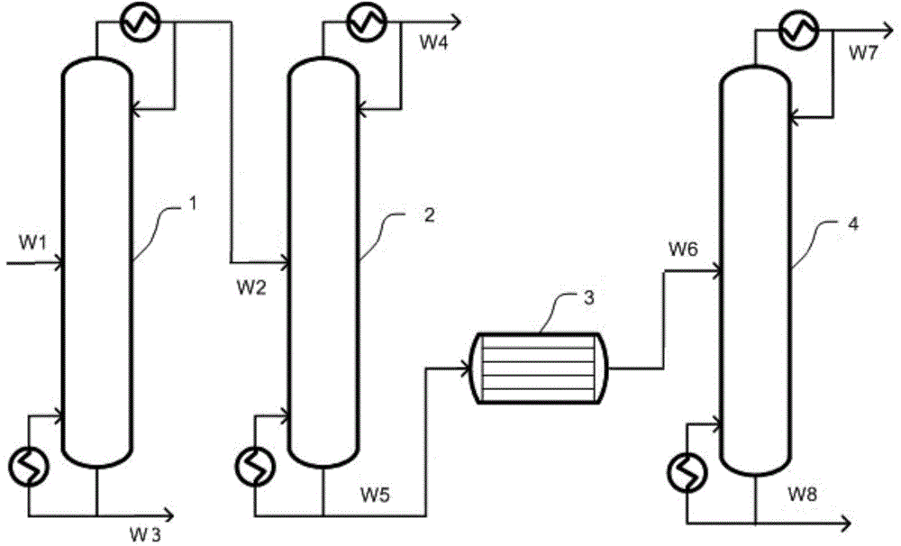 A method of preparing high-purity 1-pentene