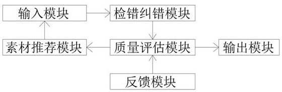 Text writing auxiliary tool