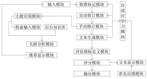 Text writing auxiliary tool