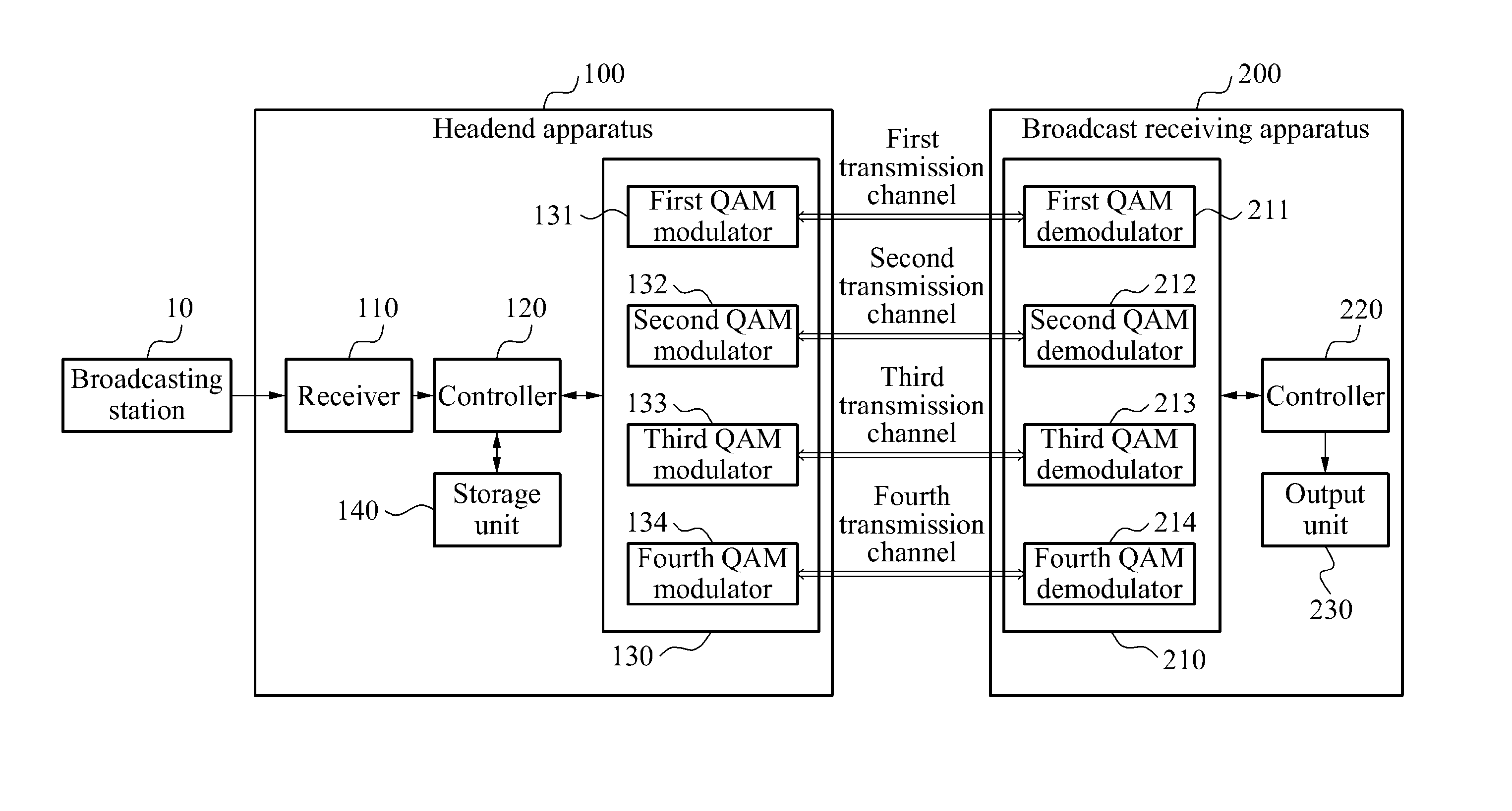 Headend apparatus for transmitting video broadcast content using channel bonding, and broadcast receiving apparatus and method for receiving video broadcast content