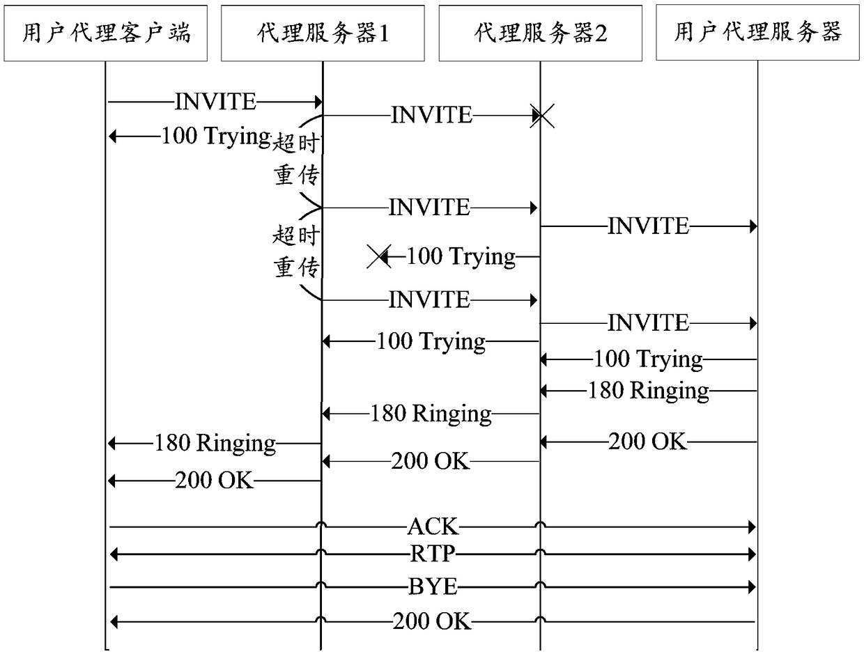 Server overload control method and system