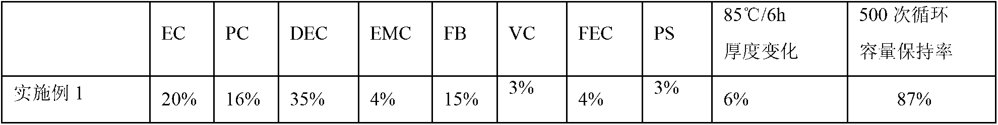 High-voltage lithium ion battery and electrolyte thereof