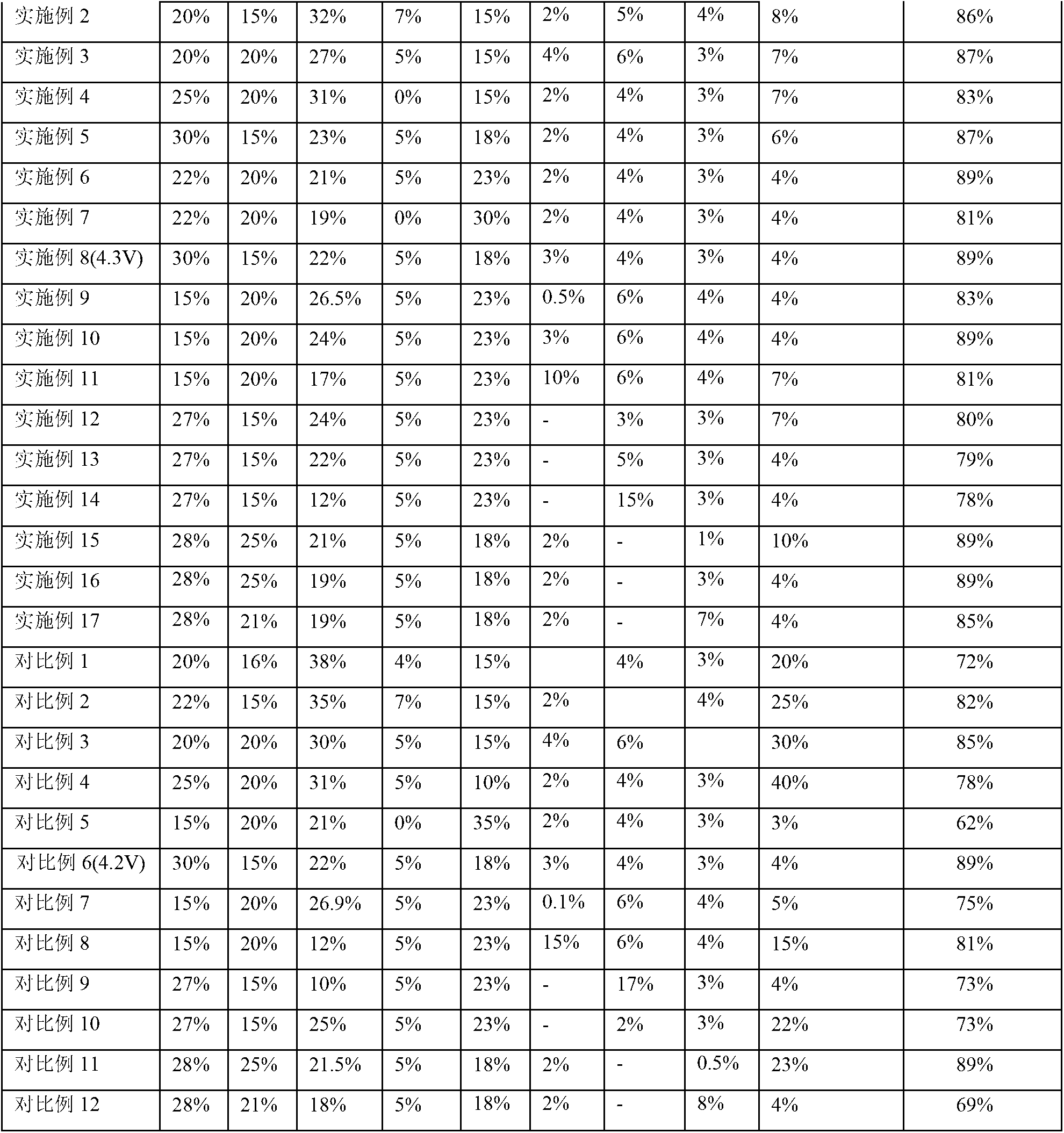 High-voltage lithium ion battery and electrolyte thereof