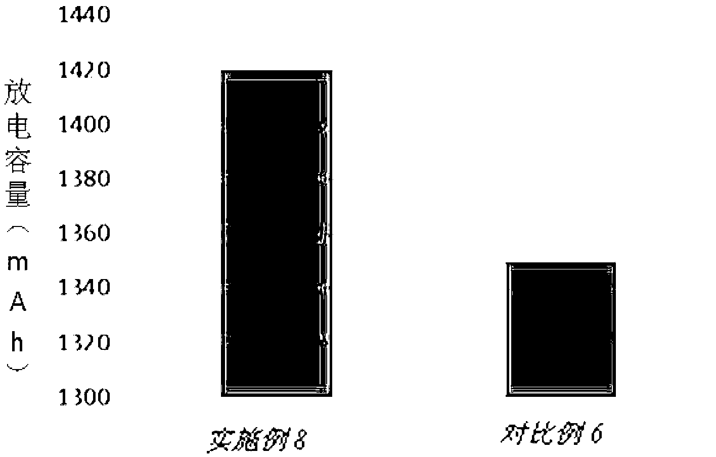 High-voltage lithium ion battery and electrolyte thereof