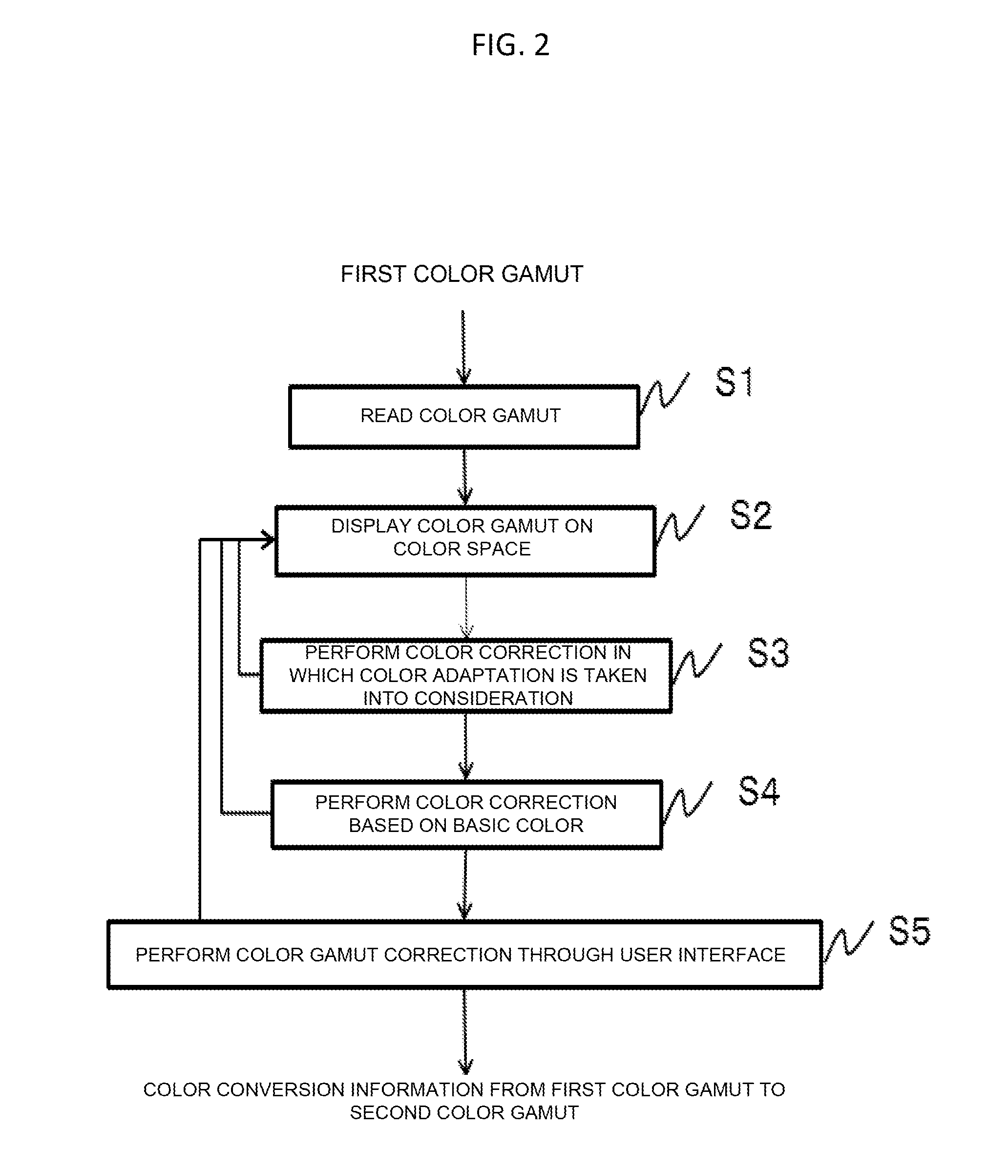 Color reproduction method, color reproduction system, color reproduction program, and color reproduction apparatus