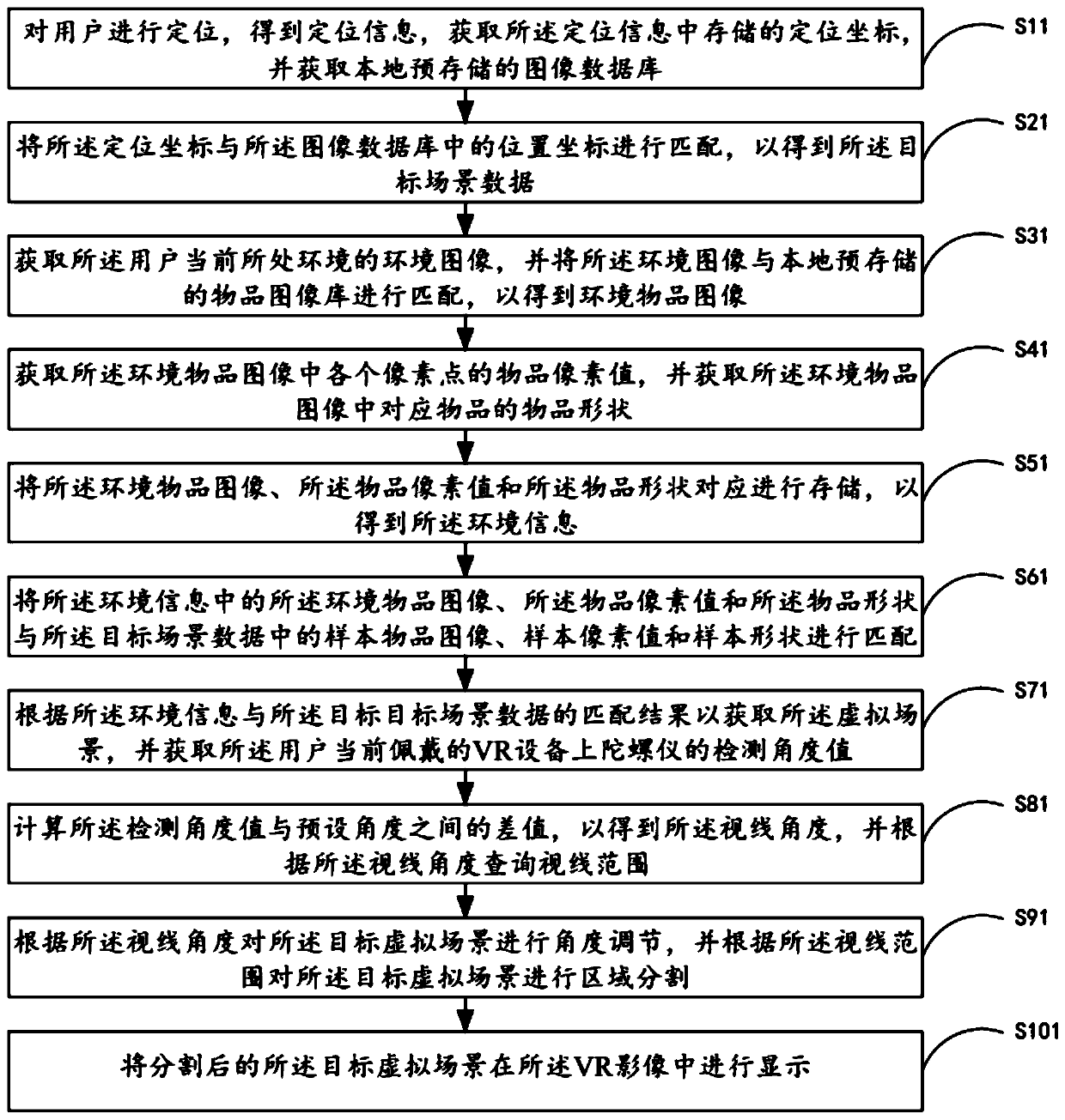 Virtual scene change synchronization method and system, VR playing device and storage medium