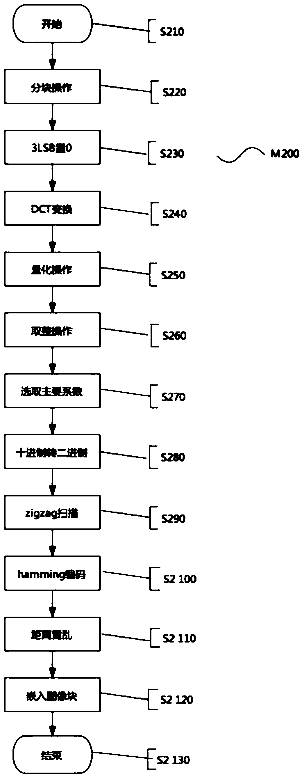 Pixel-level image authentication, tampering detection and restoration method