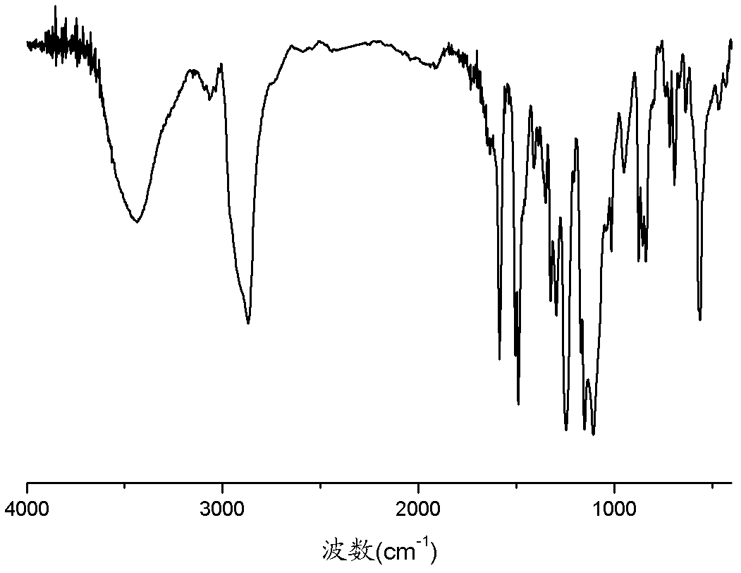 Preparation method for modified polyarylether