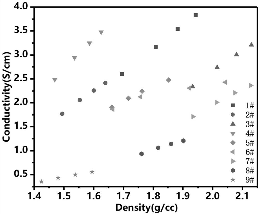 Soft carbon-coated boron-doped silicon-based negative electrode material and preparation method and application thereof