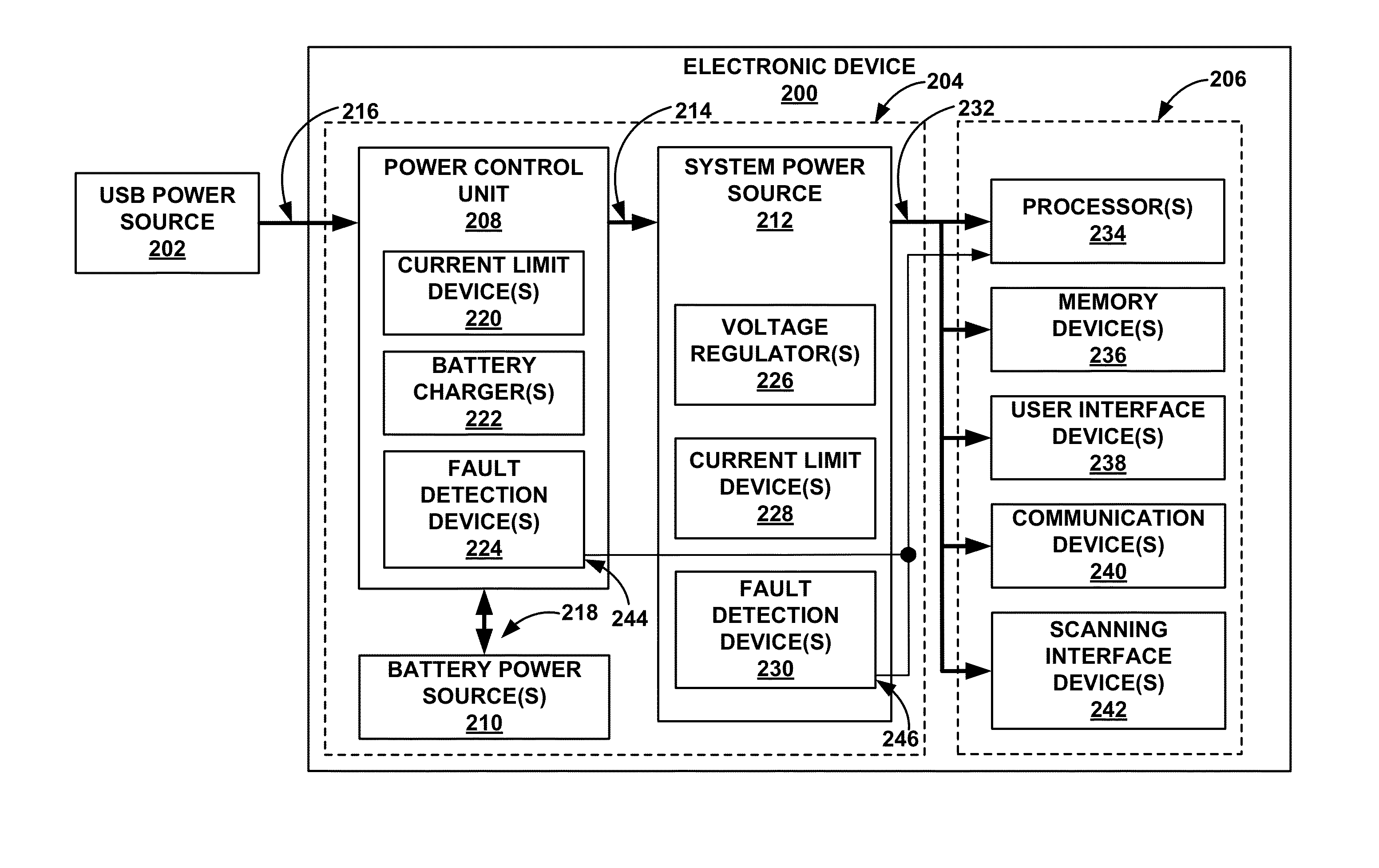 Current-limiting battery usage within a corded electronic device