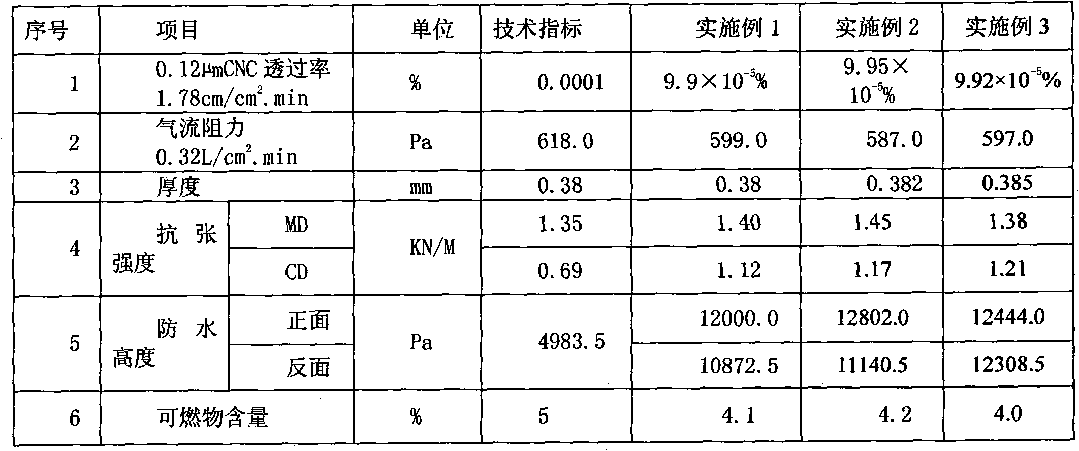 Preparation method of ULPA ultra performance air filter material