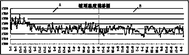 Glass and preparation method thereof