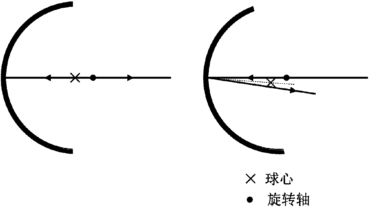 Device and method for measuring transmittance and transmittance uniformity of hemispherical optical element