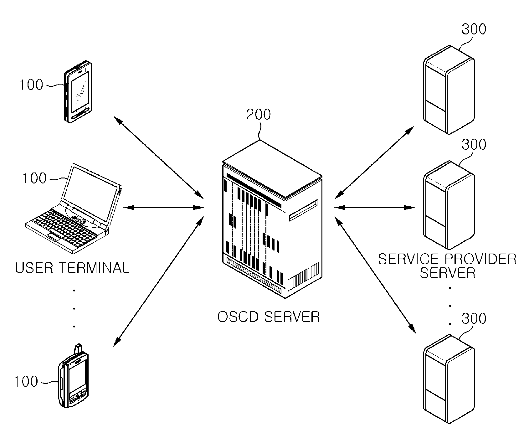 Ubiquitous service framework system for supporting service in multiple domain and method thereof