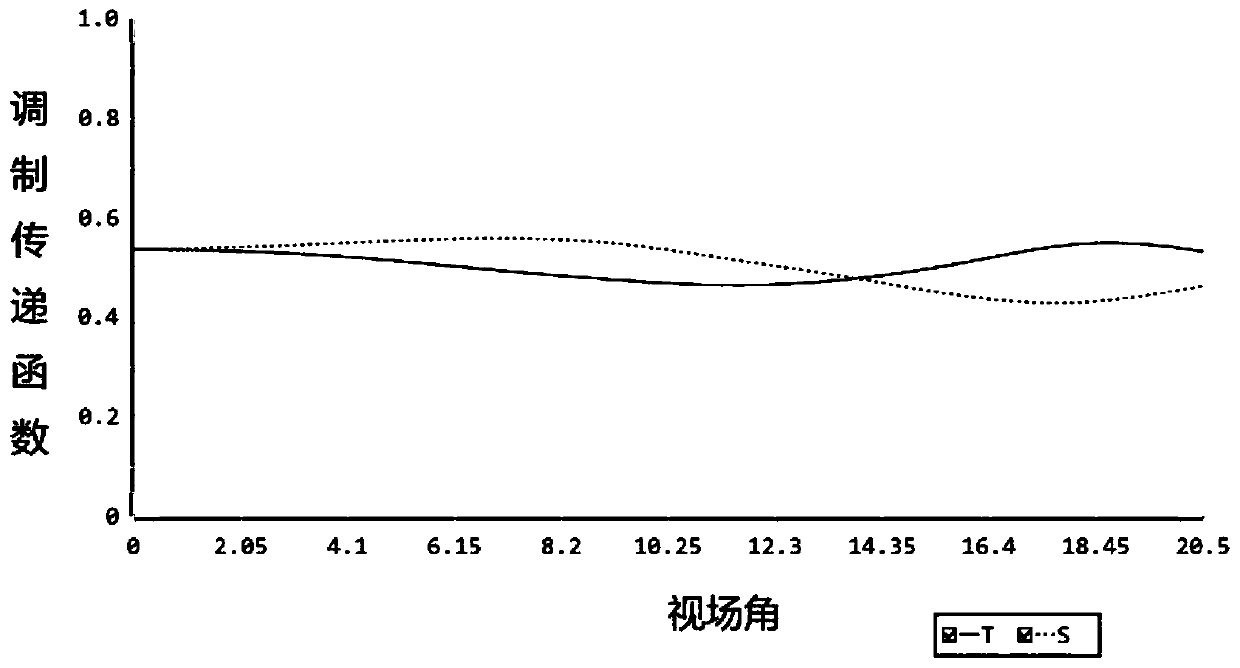 Common-optical-path double-waveband optical system, imaging device and optical lens