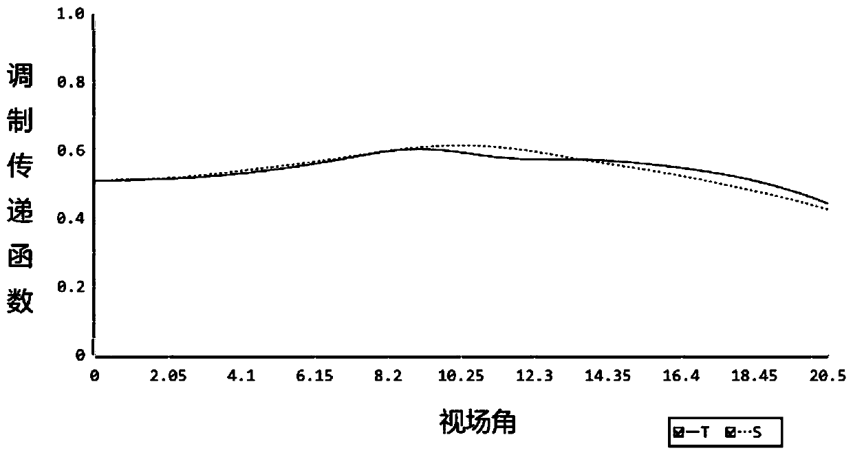 Common-optical-path double-waveband optical system, imaging device and optical lens